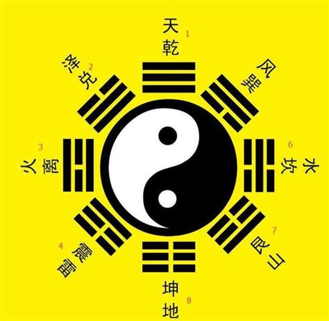 易經八卦解說|看懂先天八卦和六十四卦圖（又稱伏羲八卦及六十四。